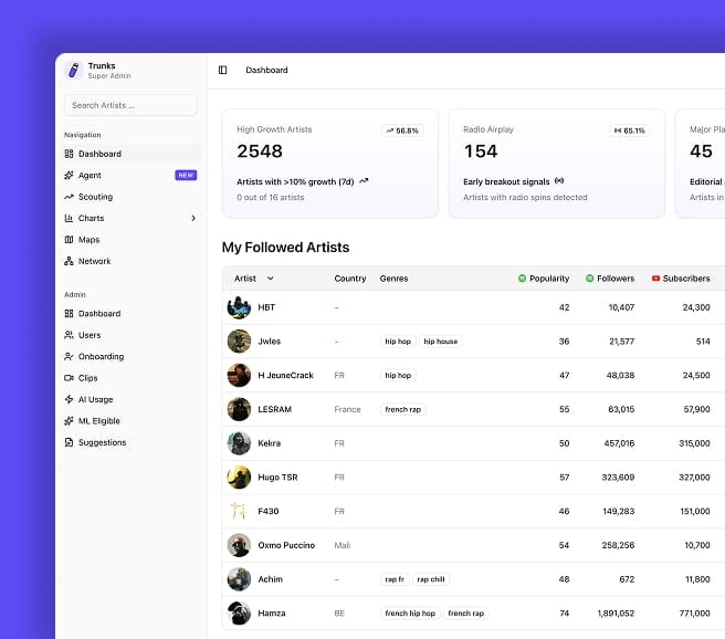 Portfolio Project 7 - Portfolio Pentaa Studio